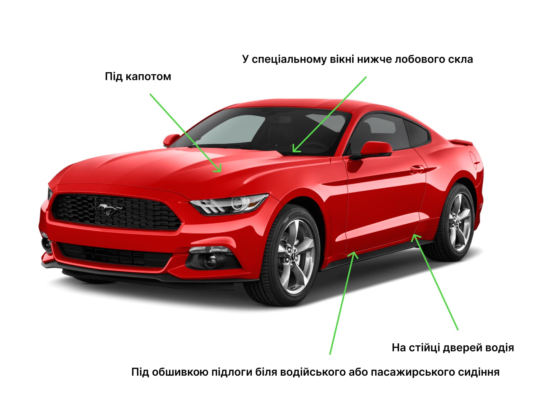 Зображення де можна знайти VIN-код в автомобілі