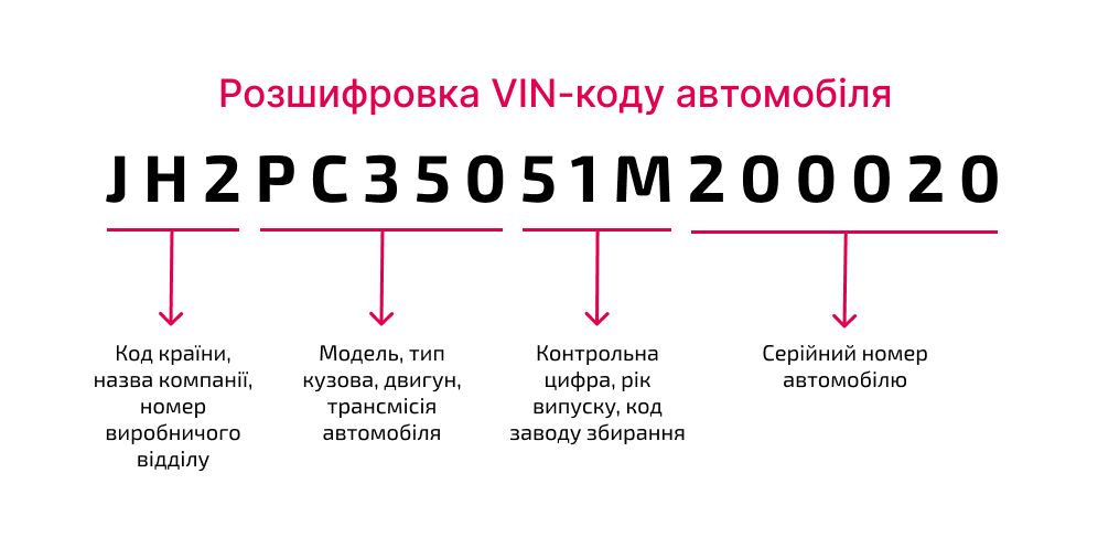 Зображення VIN-коду автомобіля